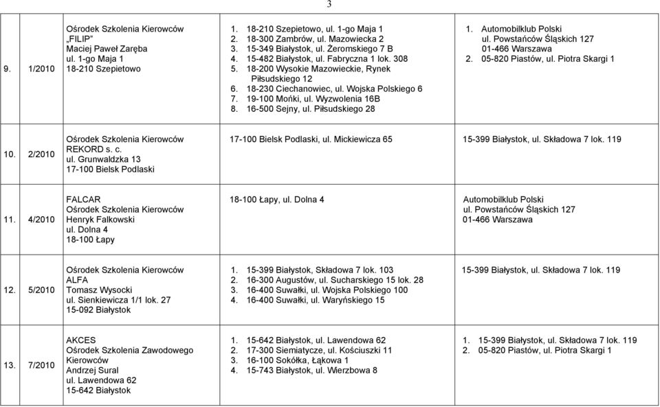 Piłsudskiego 28 1. Automobilklub Polski 2. 05-820 Piastów, ul. Piotra Skargi 1 10. 2/2010 REKORD s. c. ul. Grunwaldzka 13 17-100 Bielsk Podlaski 17-100 Bielsk Podlaski, ul. Mickiewicza 65 11.