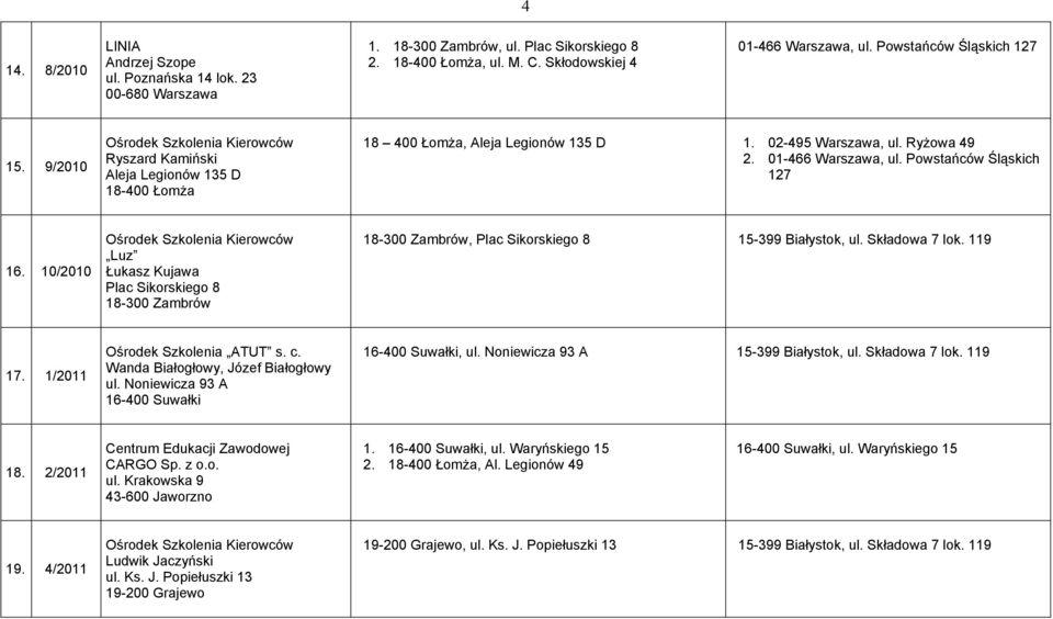 10/2010 Luz Łukasz Kujawa Plac Sikorskiego 8 18-300 Zambrów 18-300 Zambrów, Plac Sikorskiego 8 17. 1/2011 Ośrodek Szkolenia ATUT s. c. Wanda Białogłowy, Józef Białogłowy ul.