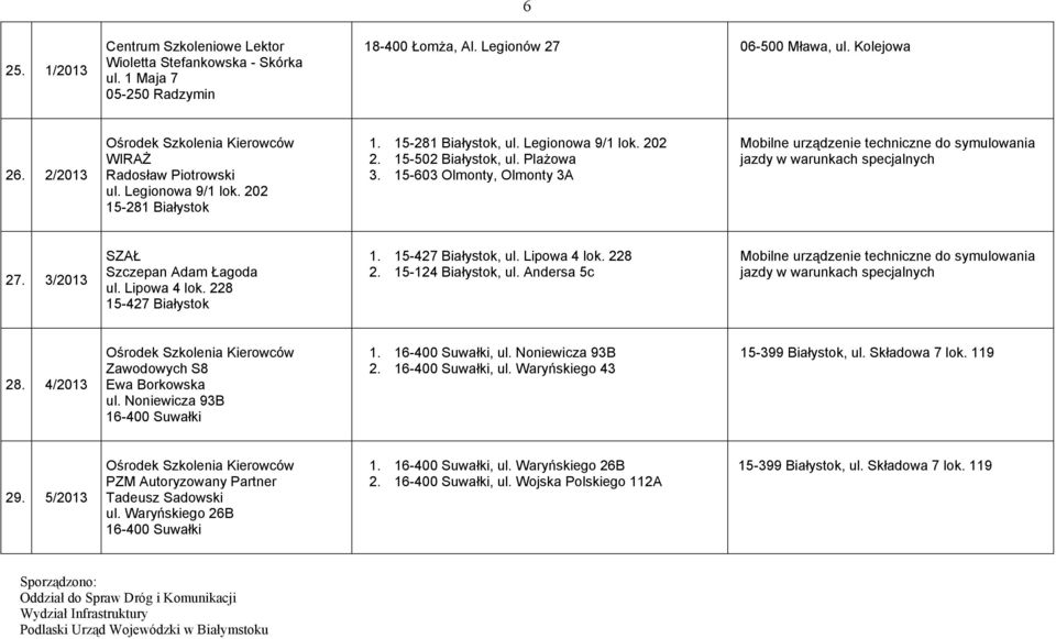 3/2013 SZAŁ Szczepan Adam Łagoda ul. Lipowa 4 lok. 228 15-427 Białystok 1. 15-427 Białystok, ul. Lipowa 4 lok. 228 2. 15-124 Białystok, ul. Andersa 5c Mobilne urządzenie techniczne do symulowania 28.