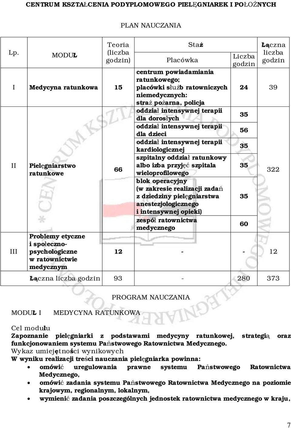 ratunkowego; placówki służb ratowniczych niemedycznych: straż pożarna, policja oddział intensywnej terapii dla dorosłych oddział intensywnej terapii dla dzieci oddział intensywnej terapii