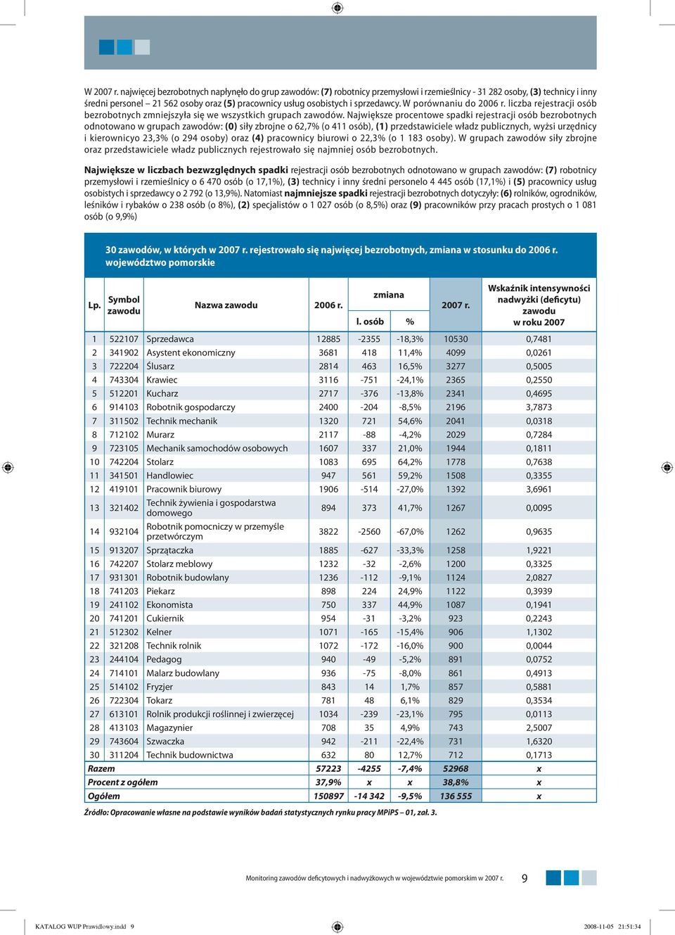 sprzedawcy. W porównaniu do 2006 r. liczba rejestracji osób bezrobotnych zmniejszyła się we wszystkich grupach zawodów.