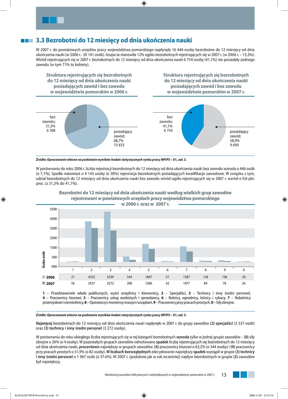Grupa ta stanowiła 12% ogółu bezrobotnych rejestrujących się w 2007 r. (w 2006 r. 13,3%). Wśród rejestrujących się w 2007 r.