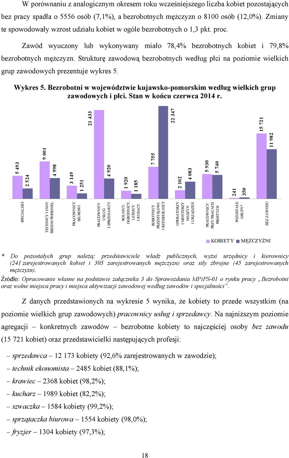 Strukturę zawodową bezrobotnych według płci na poziomie wielkich grup zawodowych prezentuje wykres 5. Wykres 5. Bezrobotni w województwie kujawsko-pomorskim według wielkich grup zawodowych i płci.