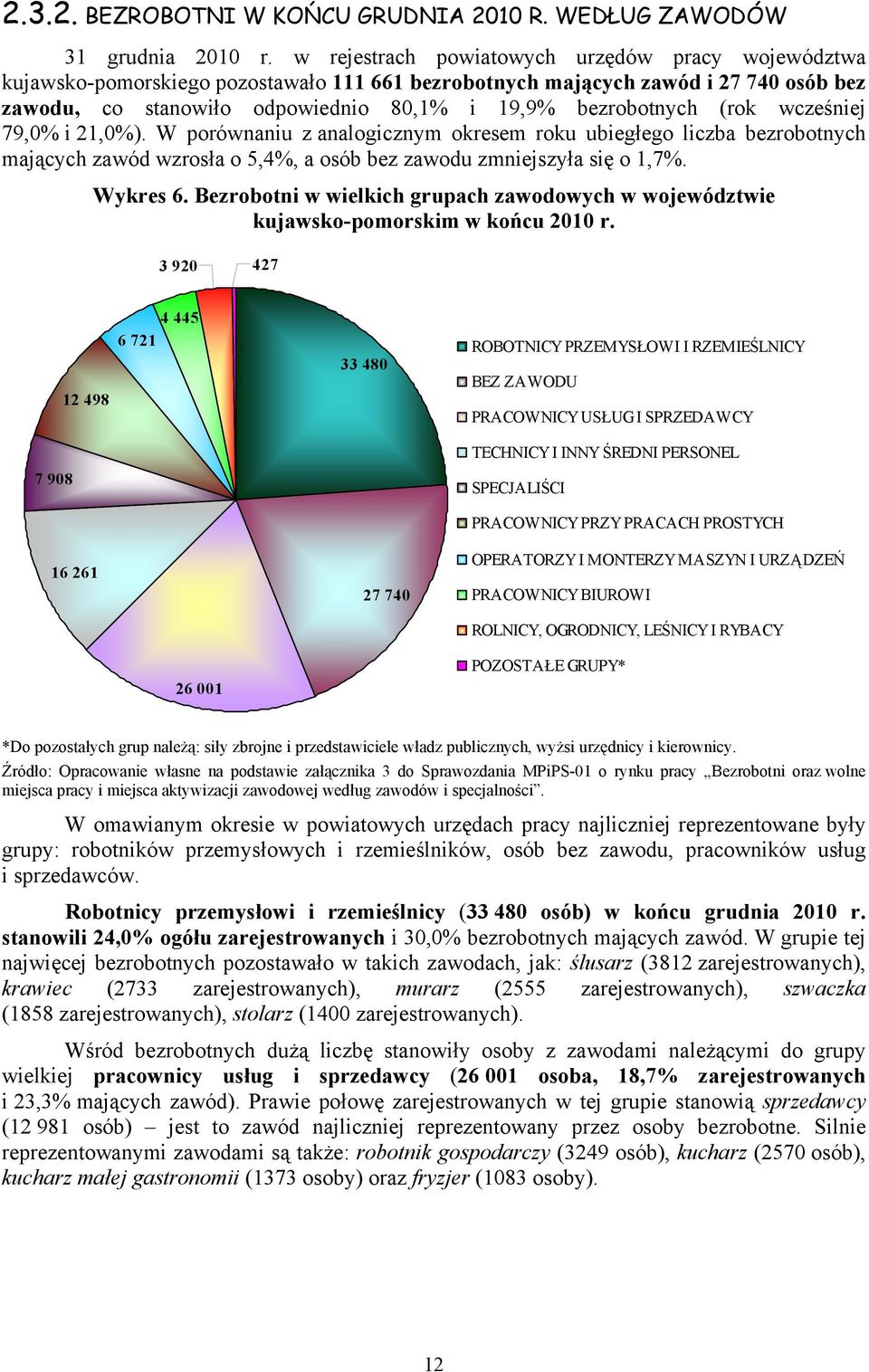 wcześniej 79,0% i 21,0%). W porównaniu z analogicznym okresem roku ubiegłego liczba bezrobotnych mających zawód wzrosła o 5,4%, a osób bez zmniejszyła się o 1,7%. Wykres 6.