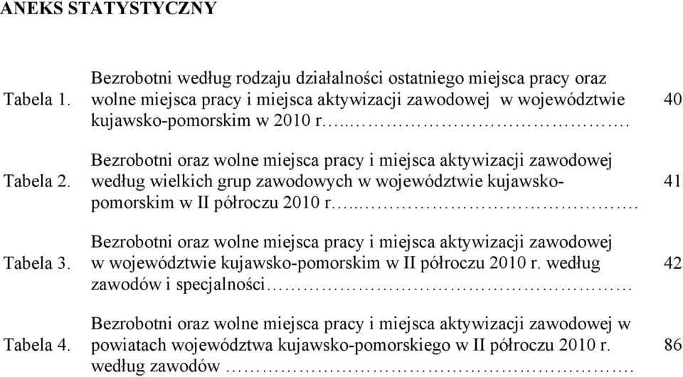 .. Bezrobotni oraz wolne miejsca pracy i miejsca aktywizacji zawodowej według wielkich grup zawodowych w województwie kujawskopomorskim w II półroczu 2010 r.