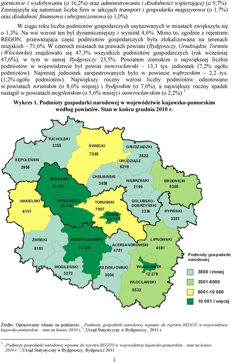 W ciągu roku liczba podmiotów gospodarczych usytuowanych w miastach zwiększyła się o 1,3%. Na wsi wzrost ten był dynamiczniejszy i wyniósł 4,6%.