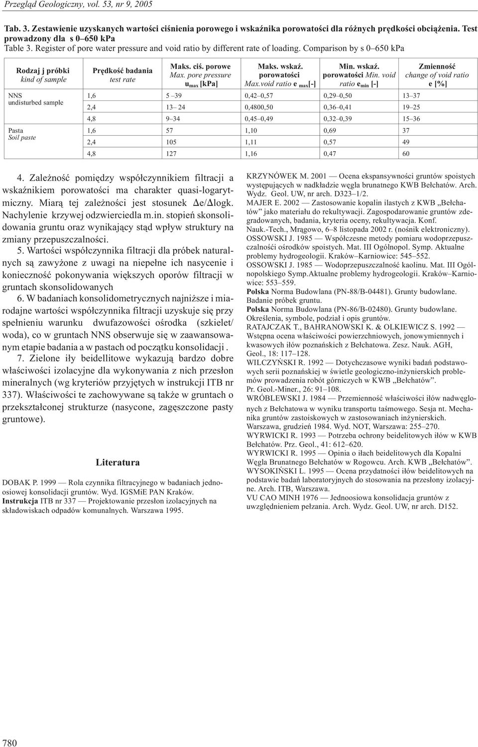 Comparison by s 65 kpa Rodzaj j próbki kind of sample NNS undisturbed sample Pasta Soil paste Prêdkoœæ badania test rate Maks. ciœ. porowe Max. pore pressure u max [kpa] Maks. wskaÿ. Max.void ratio e max [-] Min.