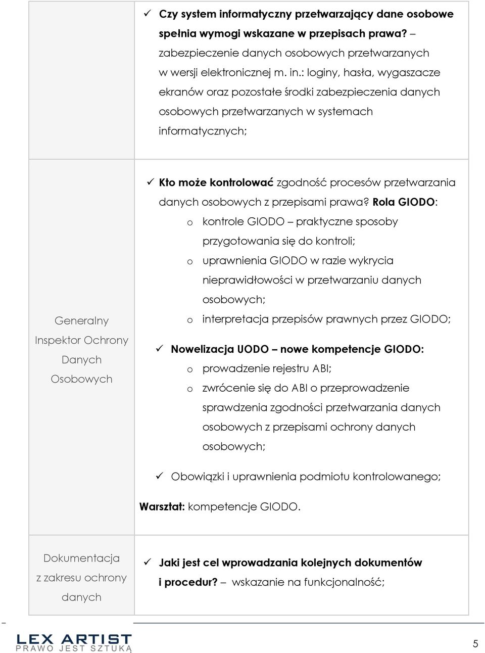 : loginy, hasła, wygaszacze ekranów oraz pozostałe środki zabezpieczenia osobowych przetwarzanych w systemach informatycznych; Kto może kontrolować zgodność procesów przetwarzania osobowych z