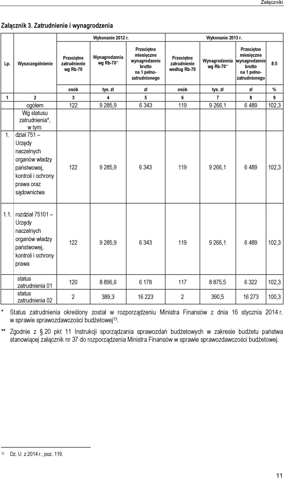 Rb-70 ** Przeciętne miesięczne wynagrodzenie brutto na 1 pełnozatrudnionego 8:5 osób tys. zł zł osób tys.