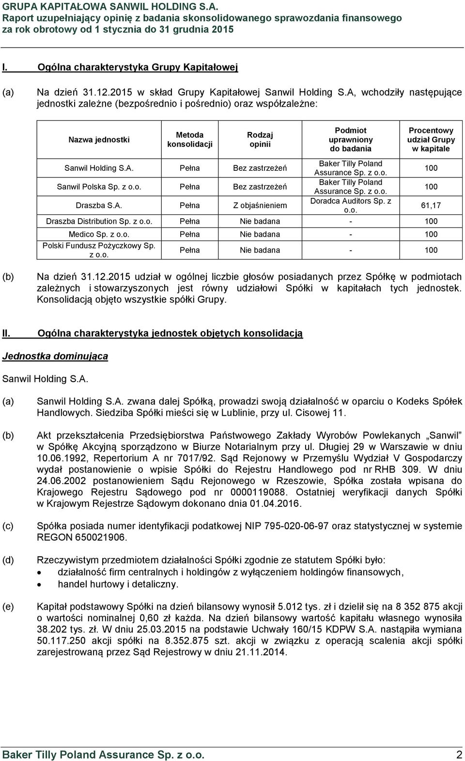 kapitale Sanwil Holding S.A. Pełna Bez zastrzeżeń Baker Tilly Poland Assurance Sp. z o.o. 100 Sanwil Polska Sp. z o.o. Pełna Bez zastrzeżeń Baker Tilly Poland Assurance Sp. z o.o. 100 Draszba S.A. Pełna Z objaśnieniem Doradca Auditors Sp.