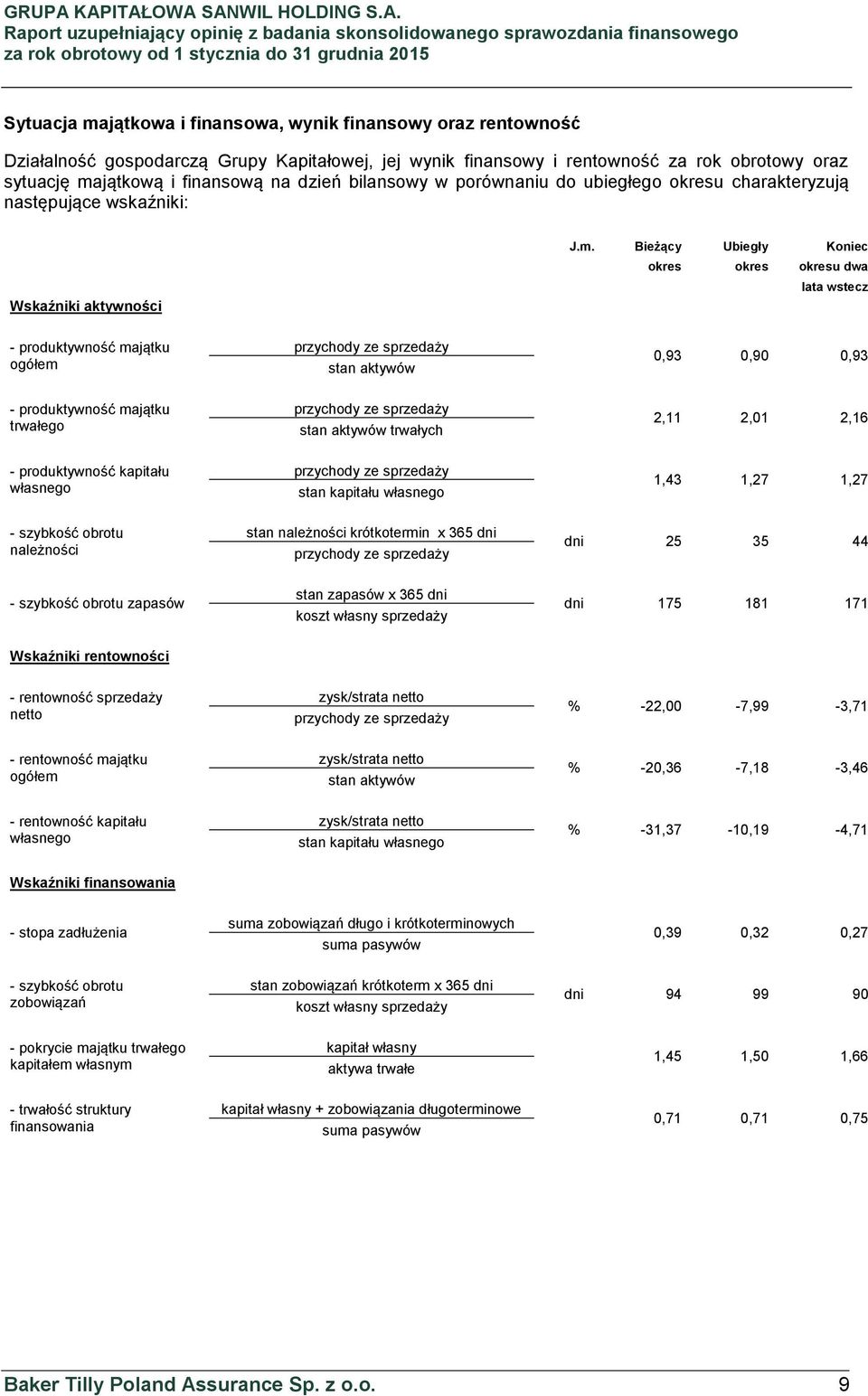 Bieżący Ubiegły Koniec okres okres okresu dwa lata wstecz - produktywność majątku ogółem przychody ze sprzedaży stan aktywów 0,93 0,90 0,93 - produktywność majątku trwałego przychody ze sprzedaży