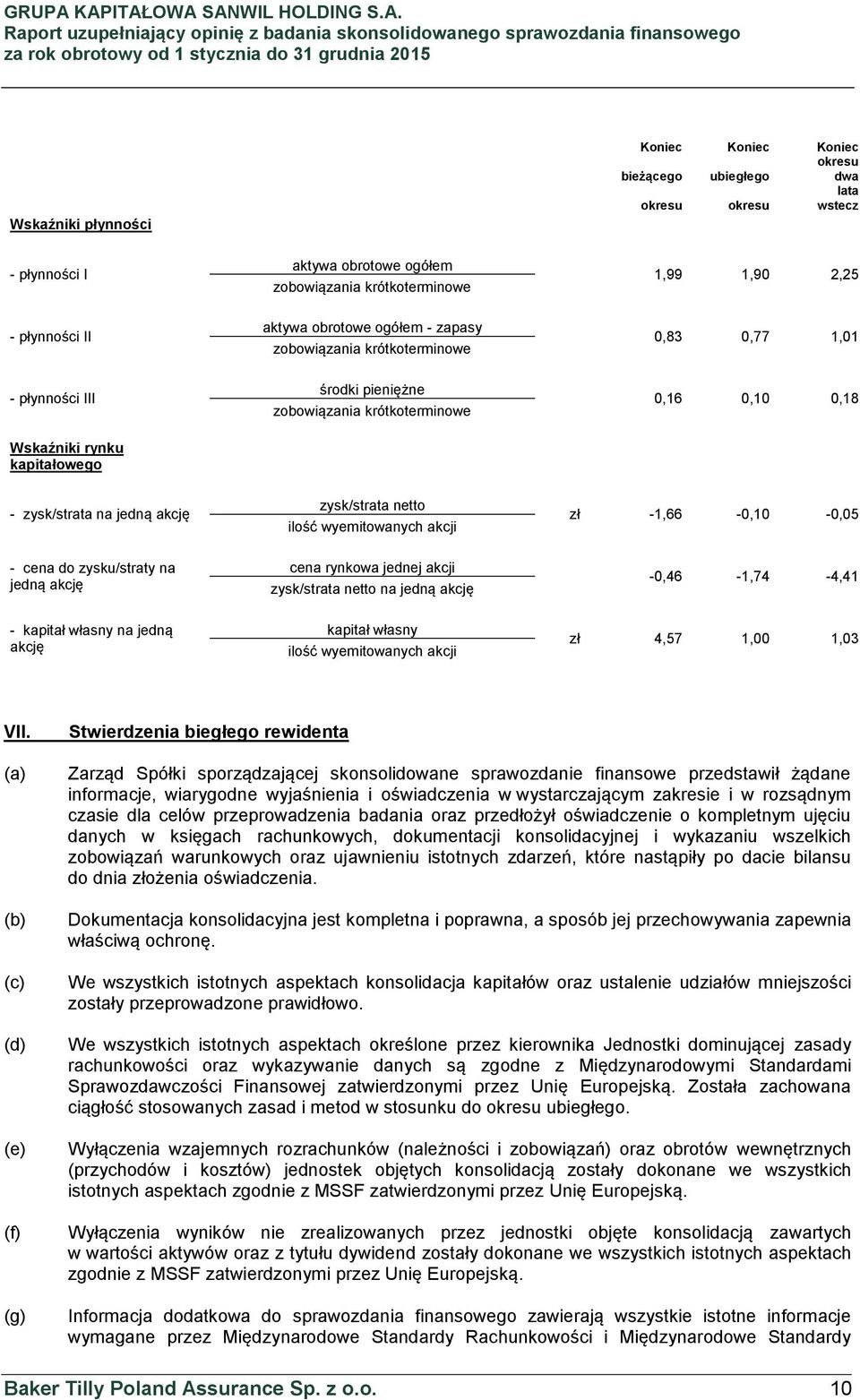 jedną akcję - cena do zysku/straty na jedną akcję - kapitał własny na jedną akcję zysk/strata netto ilość wyemitowanych akcji cena rynkowa jednej akcji zysk/strata netto na jedną akcję kapitał własny