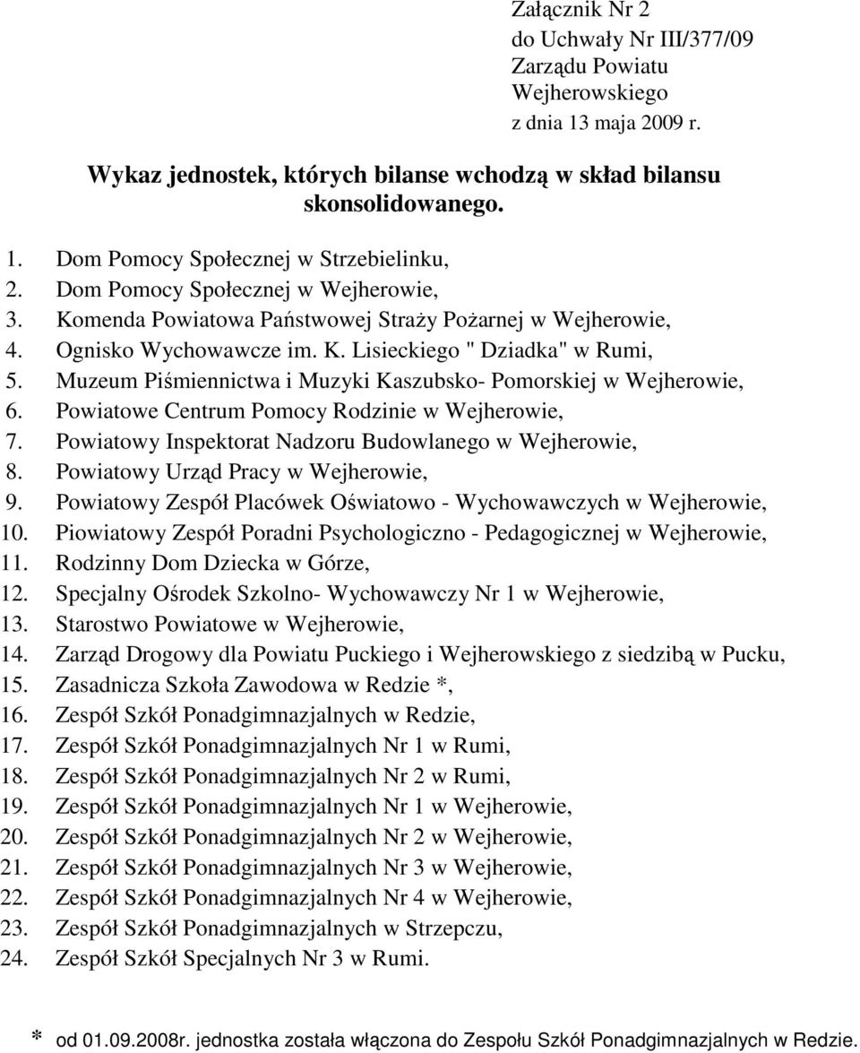 Muzeum Piśmiennictwa i Muzyki Kaszubsko- Pomorskiej w Wejherowie, 6. Powiatowe Centrum Pomocy Rodzinie w Wejherowie, 7. Powiatowy Inspektorat Nadzoru Budowlanego w Wejherowie, 8.