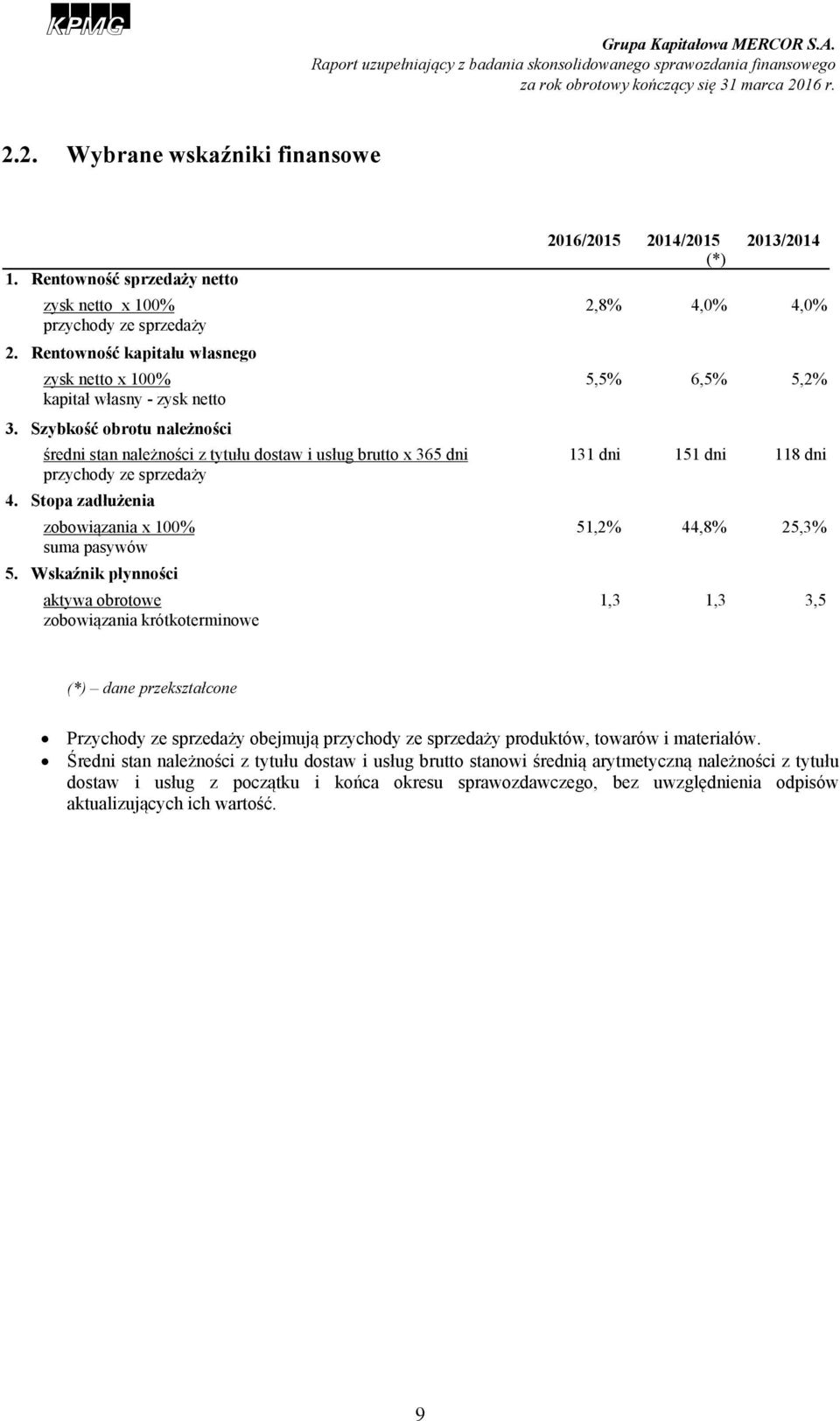 Szybkość obrotu należności średni stan należności z tytułu dostaw i usług brutto x 365 dni 131 dni 151 dni 118 dni przychody ze sprzedaży 4.