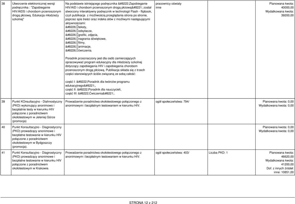 czyli publikacja z możliwością przeglądania strona po stronie, poprzez spis treści oraz indeks słów z możliwymi następującymi aktywnościami: teksty, odsyłacze, grafiki, zdjęcia, nagrania dźwiękowe,