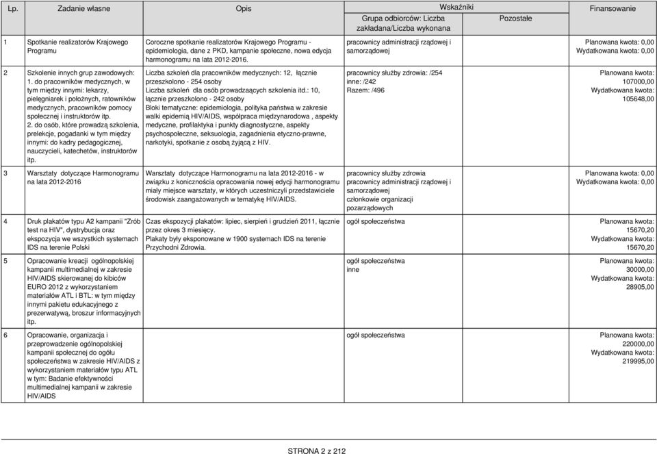 do pracowników medycznych, w tym między innymi: lekarzy, pielęgniarek i położnych, ratowników medycznych, pracowników pomocy społecznej i instruktorów itp. 2.