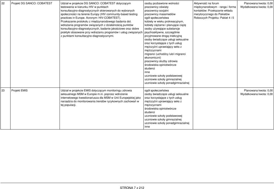 wdrażania programów związanych z działalnością punktów konsultacyjno-diagnostycznych, badanie jakościowe oraz dobre praktyki stosowane przy wdrażaniu programów i usług związanych z punktami