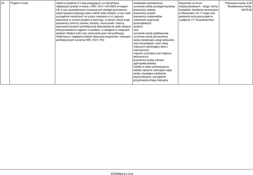 poprzez stworzenie w ramach projektu e-learningu, w którym udział wzięli pracownicy ochrony zdrowia, doradcy, nauczyciele i rodziny, stworzenie kampanii profilaktycznej skierowanej do osób młodych,