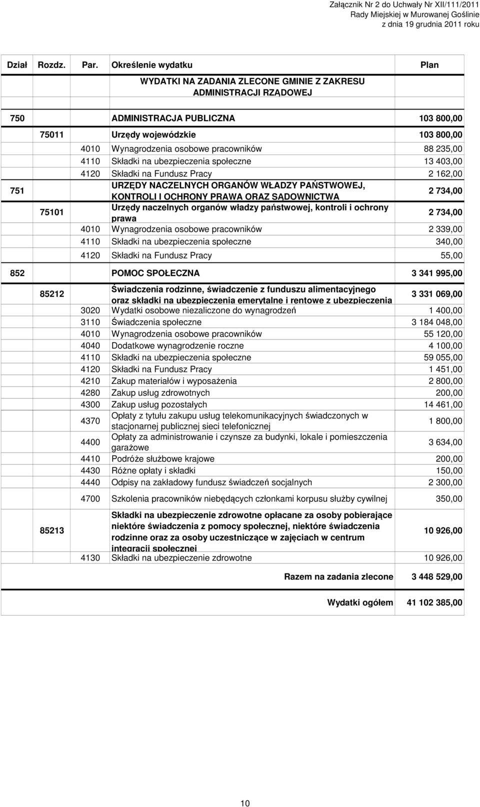 osobowe pracowników 88 235,00 4110 Składki na ubezpieczenia społeczne 13 403,00 4120 Składki na Fundusz Pracy 2 162,00 URZĘDY NACZELNYCH ORGANÓW WŁADZY PAŃSTWOWEJ, KONTROLI I OCHRONY PRAWA ORAZ