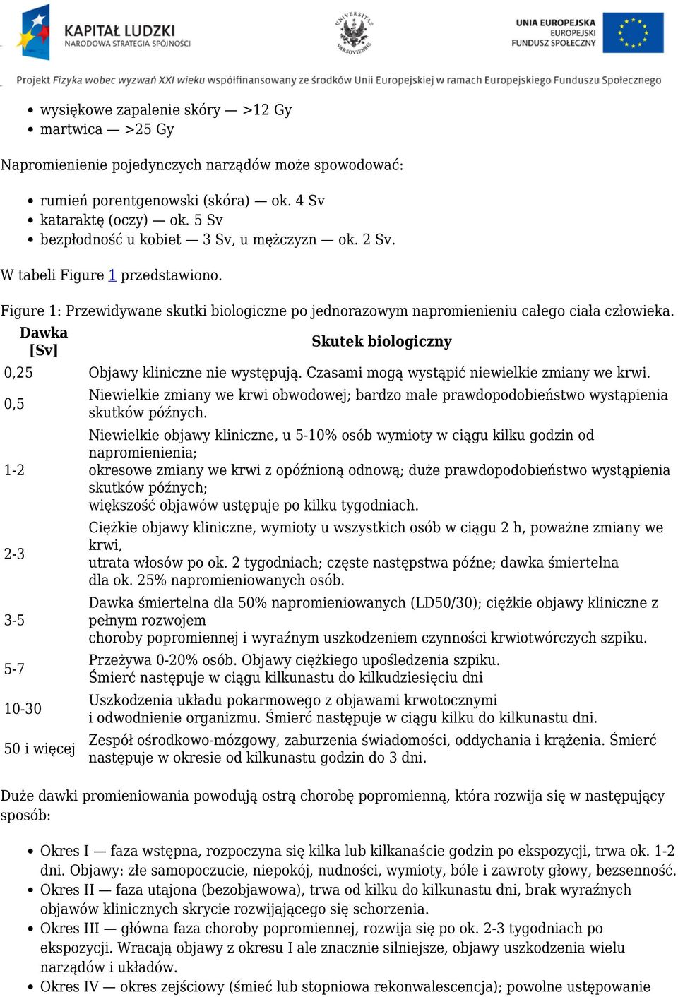 Dawka [Sv] Skutek biologiczny 0,25 Objawy kliniczne nie występują. Czasami mogą wystąpić niewielkie zmiany we krwi.