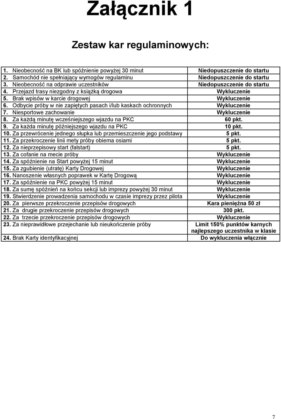 Odbycie próby w nie zapiętych pasach i/lub kaskach ochronnych Wykluczenie 7. Niesportowe zachowanie Wykluczenie 8. Za każdą minutę wcześniejszego wjazdu na PKC 60 pkt. 9.
