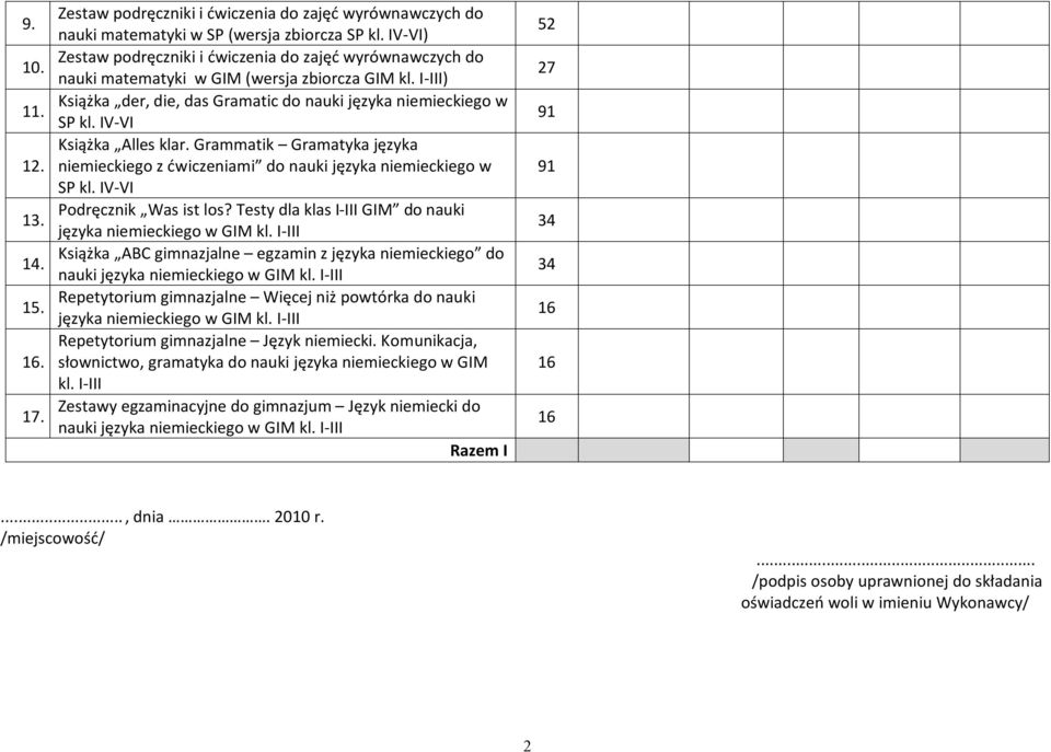 IV-VI Książka Alles klar. Grammatik Gramatyka języka niemieckiego z ćwiczeniami do nauki języka niemieckiego w SP kl. IV-VI Podręcznik Was ist los?