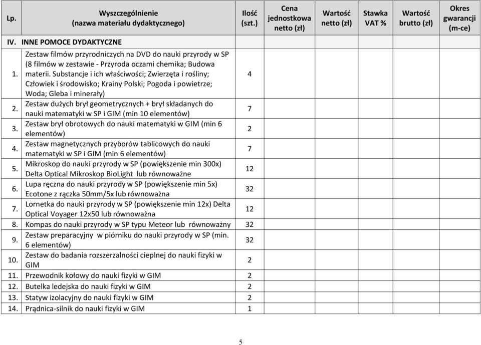 Zestaw dużych brył geometrycznych + brył składanych do nauki matematyki w SP i GIM (min 10 elementów) Zestaw brył obrotowych do nauki matematyki w GIM (min 6 elementów) Zestaw magnetycznych przyborów