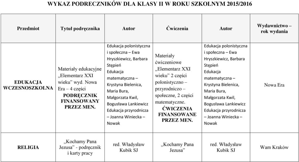 przyrodnicza Joanna Winiecka Nowak Materiały ćwiczeniowe Elementarz XXI wieku 2 części polonistyczno przyrodniczo społeczne, 2 części matematyczne.