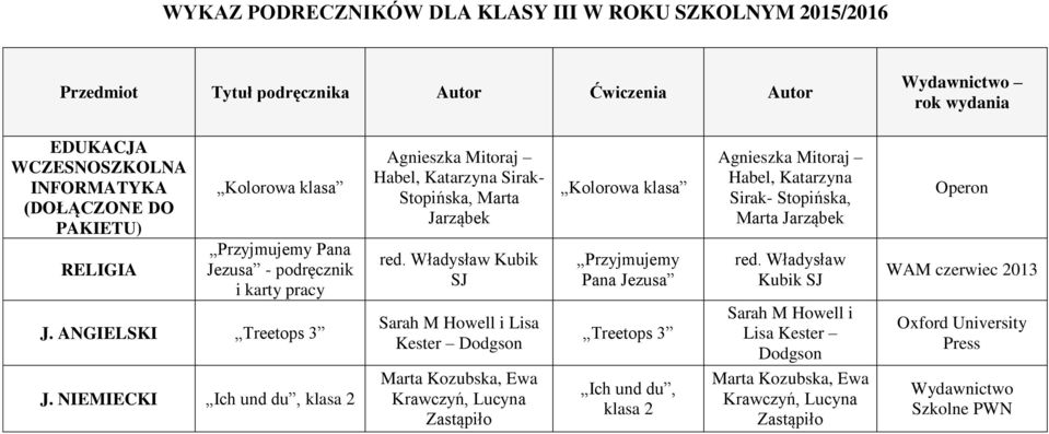 Władysław Kubik SJ Kolorowa klasa Przyjmujemy Pana Jezusa Agnieszka Mitoraj Habel, Katarzyna Sirak- Stopińska, Marta Jarząbek red. Władysław Kubik SJ Operon WAM czerwiec 2013 J.