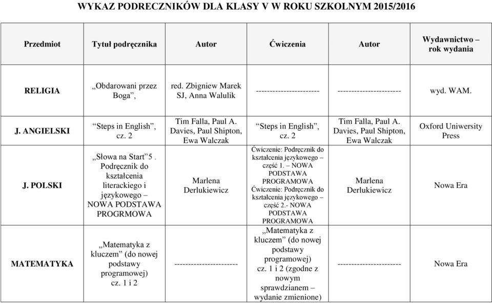 Podręcznik do kształcenia literackiego i językowego NOWA PODSTAWA PROGRMOWA Matematyka z kluczem (do nowej podstawy programowej) cz. 1 i 2 Tim Falla, Paul A.