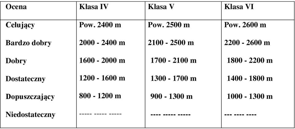 1600-2000 m 1700-2100 m 1800-2200 m 1200-1600 m