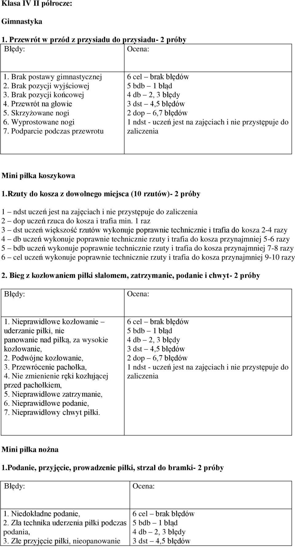 Podparcie podczas przewrotu 6 cel brak błędów 5 bdb 1 błąd 4 db 2, 3 błędy 3 dst 4,5 błędów 2 dop 6,7 błędów 1 ndst - uczeń jest na zajęciach i nie przystępuje do zaliczenia Mini piłka koszykowa 1.