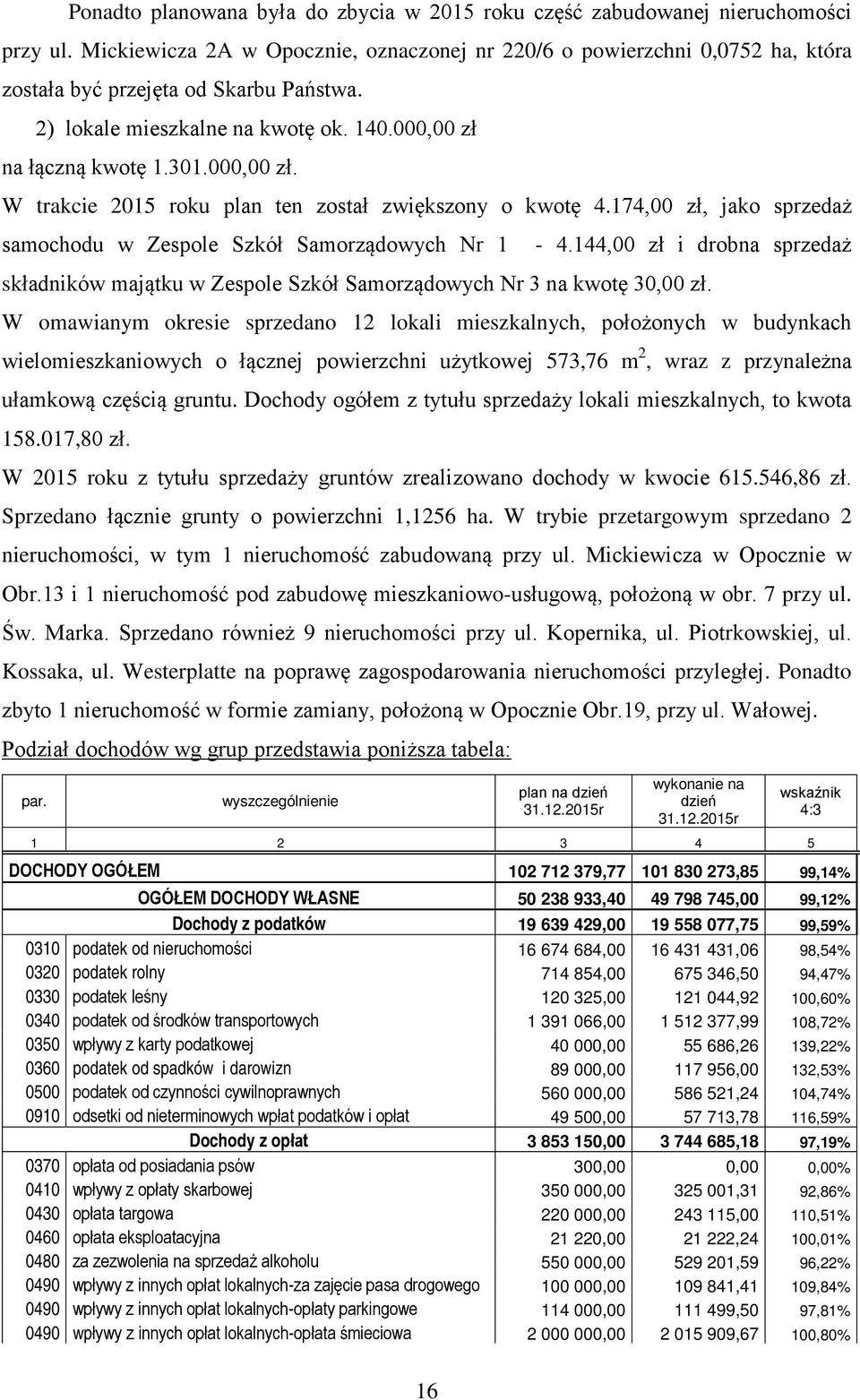 na łączną kwotę 1.301.000,00 zł. W trakcie 2015 roku plan ten został zwiększony o kwotę 4.174,00 zł, jako sprzedaż samochodu w Zespole Szkół Samorządowych Nr 1-4.