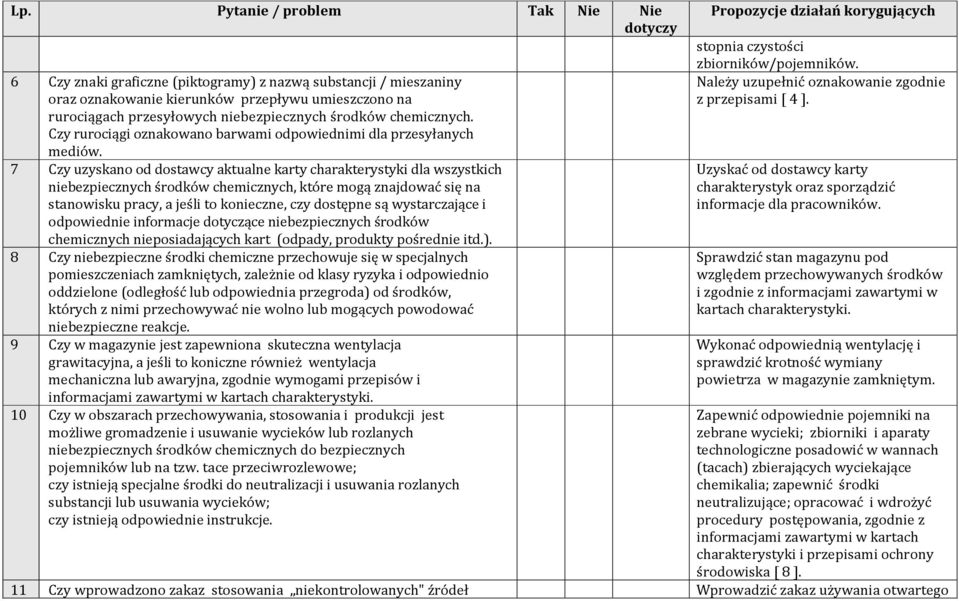 7 Czy uzyskano od dostawcy aktualne karty charakterystyki dla wszystkich niebezpiecznych środków chemicznych, które mogą znajdować się na stanowisku pracy, a jeśli to konieczne, czy dostępne są