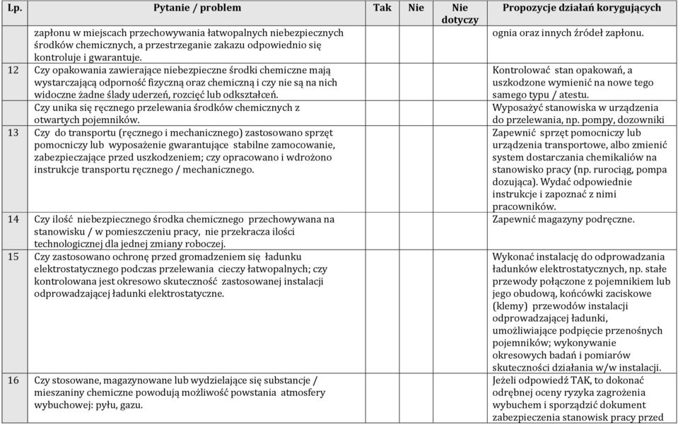 Czy unika się ręcznego przelewania środków chemicznych z otwartych pojemników.