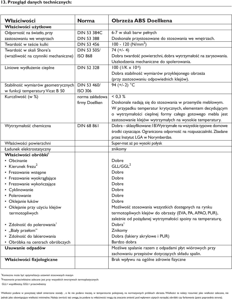 Właściwości obróbki 1 Obcinanie Kierunek frezu 2 Frezowanie wstępne Frezowanie wyokrąglające Frezowanie wykończające Cyklinowanie Polerowanie Oklejanie łuków Oklejanie przy użyciu klejów