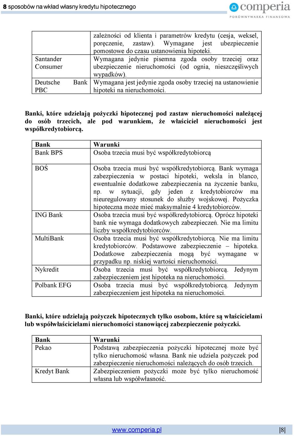 Wymagana jest jedynie zgoda osoby trzeciej na ustanowienie hipoteki na nieruchomości.