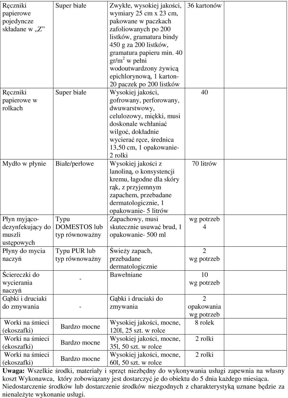 40 gr/m 2 w pełni wodoutwardzony Ŝywicą epichlorynową, 1 karton- 20 paczek po 200 listków Wysokiej jakości, gofrowany, perforowany, dwuwarstwowy, celulozowy, miękki, musi doskonale wchłaniać wilgoć,