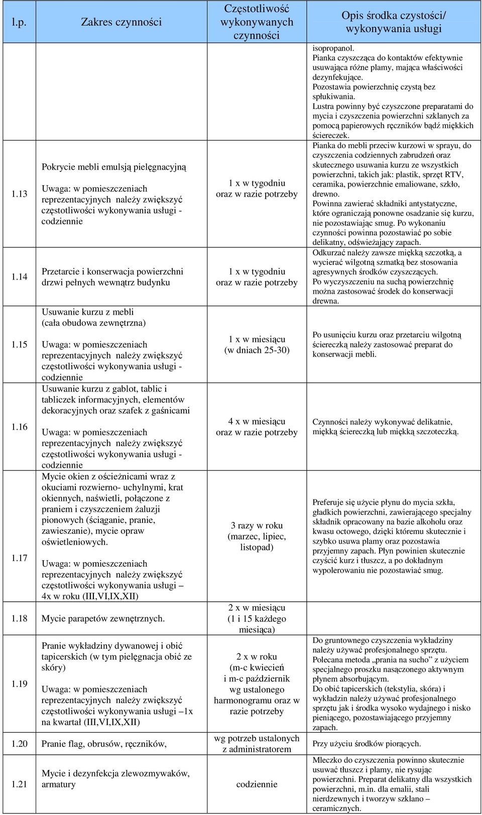 pełnych wewnątrz budynku Usuwanie kurzu z mebli (cała obudowa zewnętrzna) Uwaga: w pomieszczeniach reprezentacyjnych naleŝy zwiększyć częstotliwości wykonywania usługi - Usuwanie kurzu z gablot,