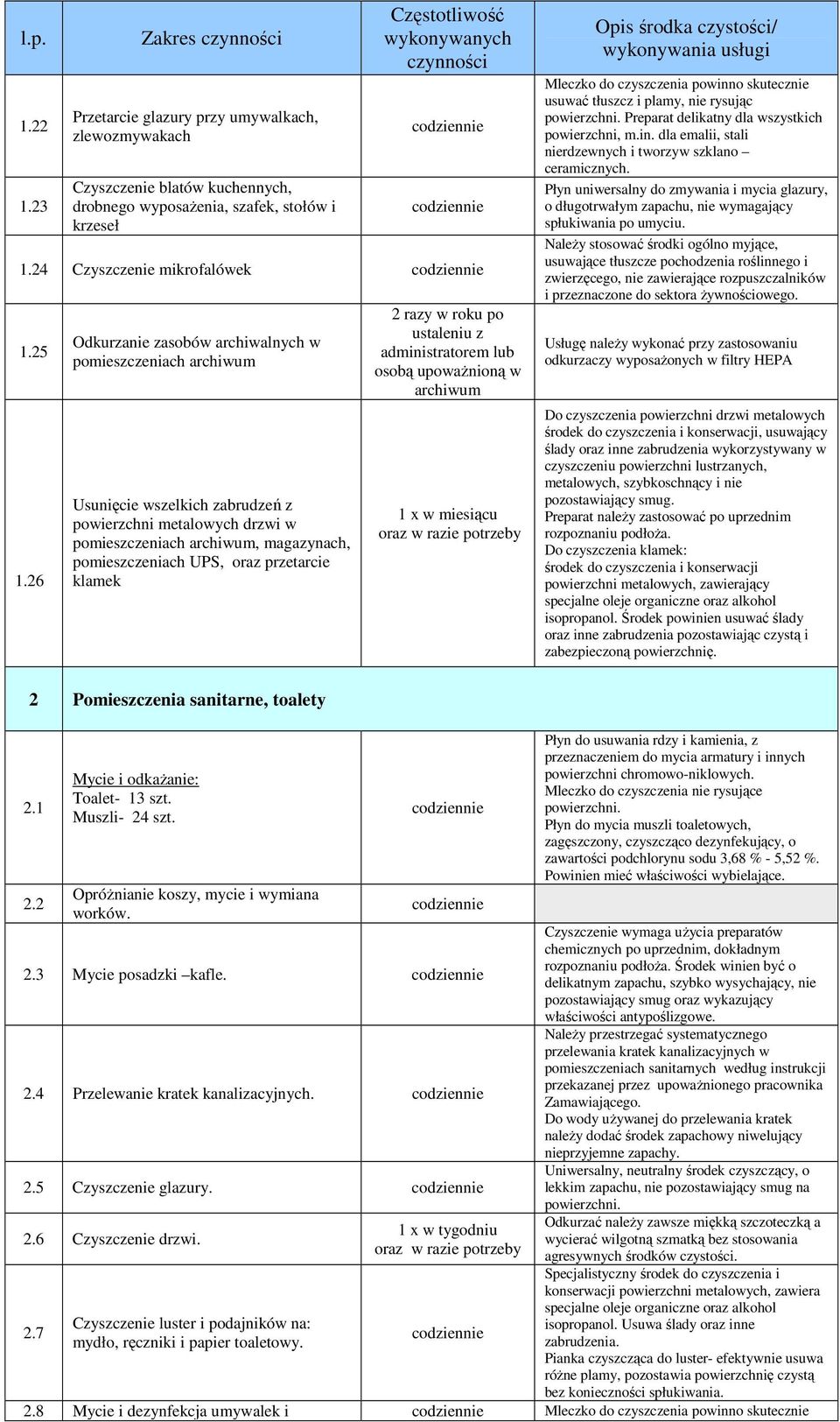 26 Odkurzanie zasobów archiwalnych w pomieszczeniach archiwum Usunięcie wszelkich zabrudzeń z powierzchni metalowych drzwi w pomieszczeniach archiwum, magazynach, pomieszczeniach UPS, oraz przetarcie