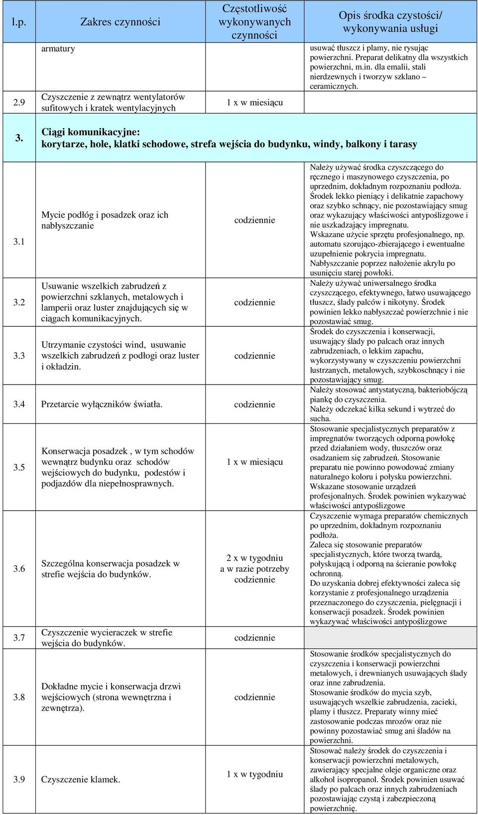 tłuszcz i plamy, nie rysując powierzchni. Preparat delikatny dla wszystkich powierzchni, m.in. dla emalii, stali nierdzewnych i tworzyw szklano ceramicznych. 3.