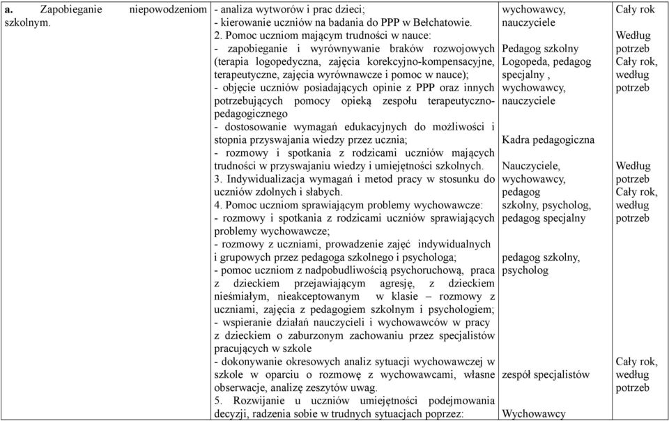 - objęcie uczniów posiadających opinie z PPP oraz innych ujących pomocy opieką zespołu terapeutycznopedagogicznego - dostosowanie wymagań edukacyjnych do możliwości i stopnia przyswajania wiedzy