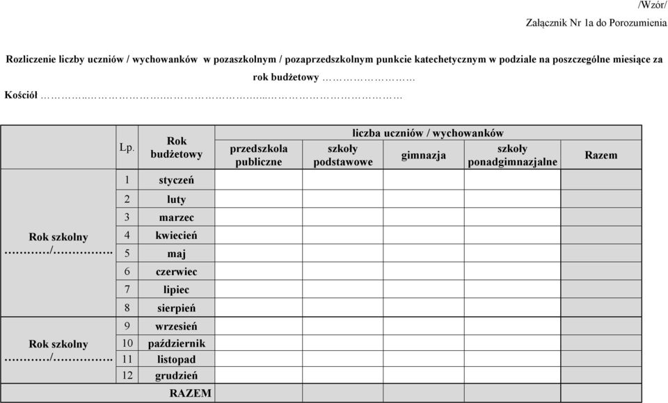 Rok budżetowy przedszkola publiczne szkoły podstawowe liczba uczniów / wychowanków gimnazja szkoły ponadgimnazjalne Razem