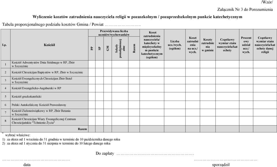 Ewangelicko-Augsburski w RP 5 Kościół greckokatolicki 6 Polski Autokefalczny Kościół Prawosławny PP Przewidywana liczba uczniów/wychowanków SP GM Szkoły ponadgimnazj alne Razem Koszt zatrudnienia