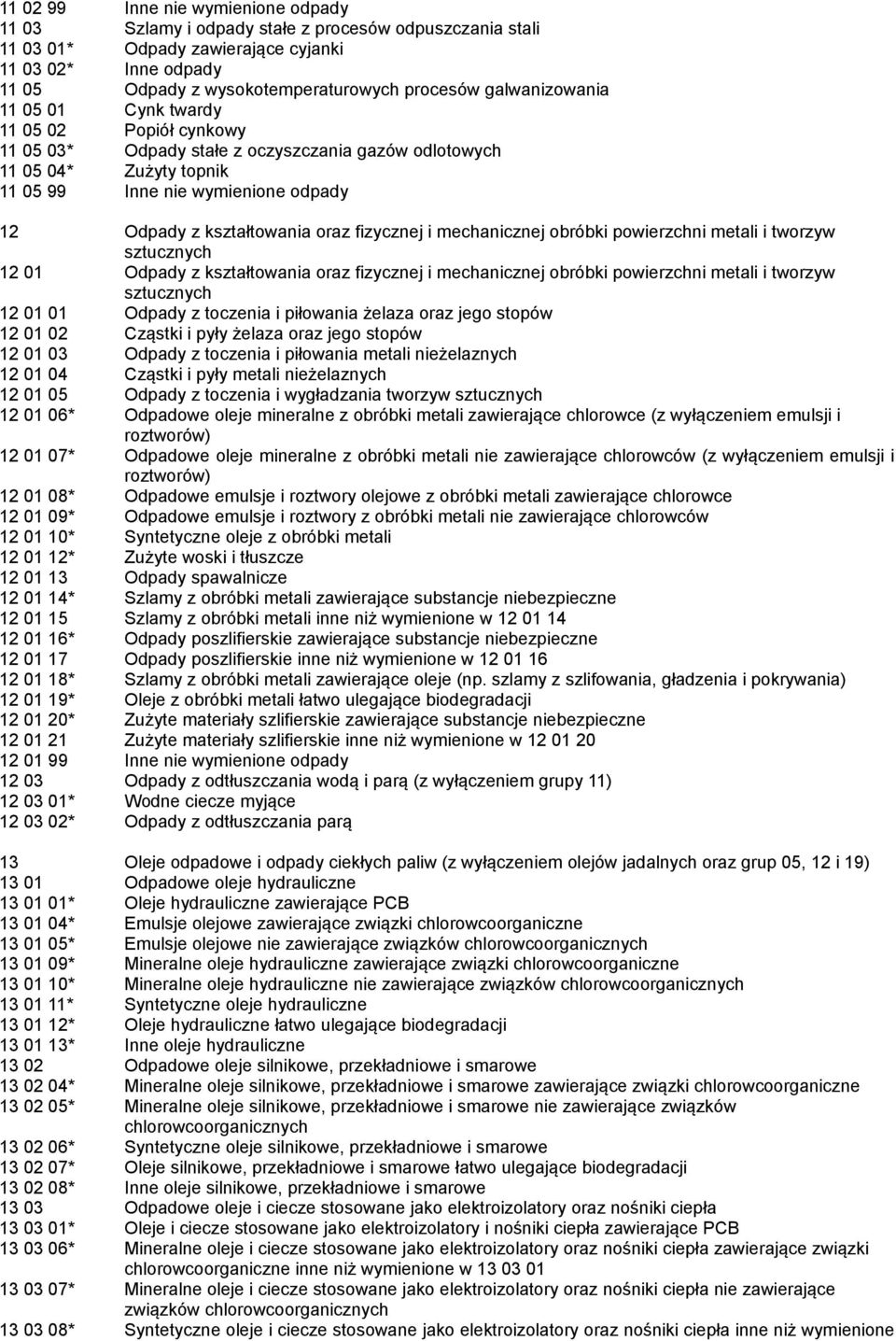 kształtowania oraz fizycznej i mechanicznej obróbki powierzchni metali i tworzyw sztucznych 12 01 Odpady z kształtowania oraz fizycznej i mechanicznej obróbki powierzchni metali i tworzyw sztucznych