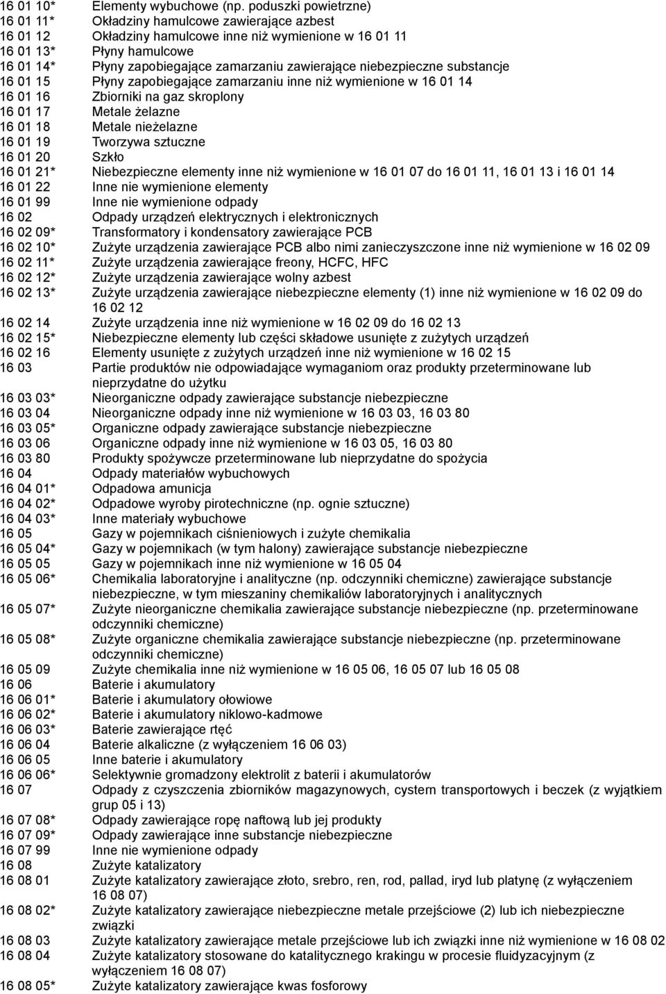 zawierające substancje 16 01 15 Płyny zapobiegające zamarzaniu inne niż wymienione w 16 01 14 16 01 16 Zbiorniki na gaz skroplony 16 01 17 Metale żelazne 16 01 18 Metale nieżelazne 16 01 19 Tworzywa