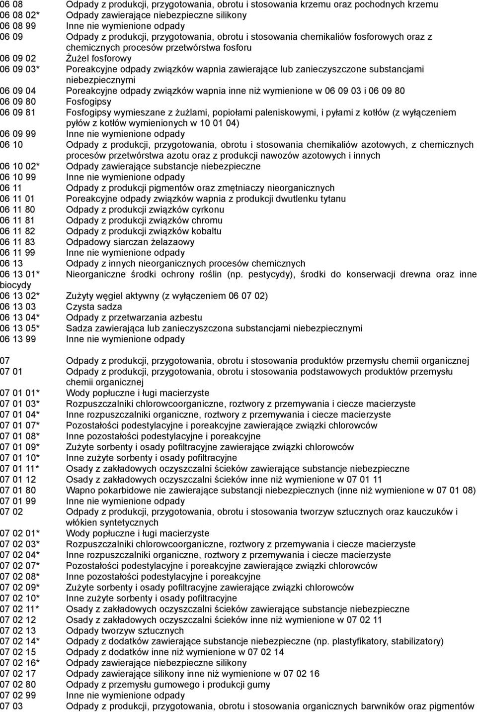zanieczyszczone substancjami niebezpiecznymi 06 09 04 Poreakcyjne odpady związków wapnia inne niż wymienione w 06 09 03 i 06 09 80 06 09 80 Fosfogipsy 06 09 81 Fosfogipsy wymieszane z żużlami,