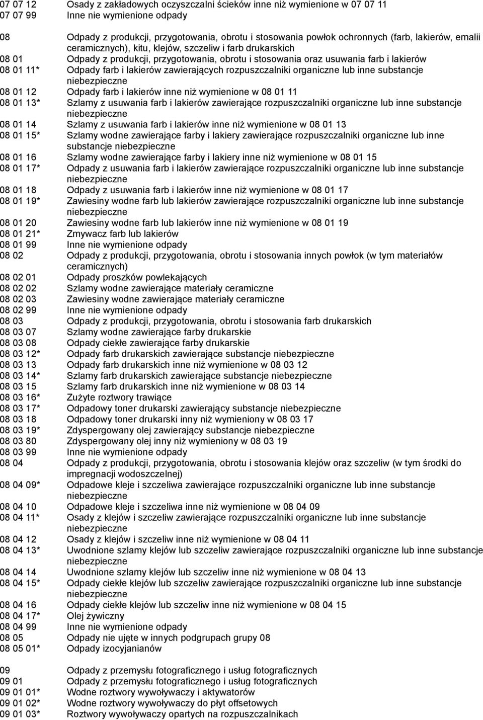 zawierających rozpuszczalniki organiczne lub inne substancje 08 01 12 Odpady farb i lakierów inne niż wymienione w 08 01 11 08 01 13* Szlamy z usuwania farb i lakierów zawierające rozpuszczalniki