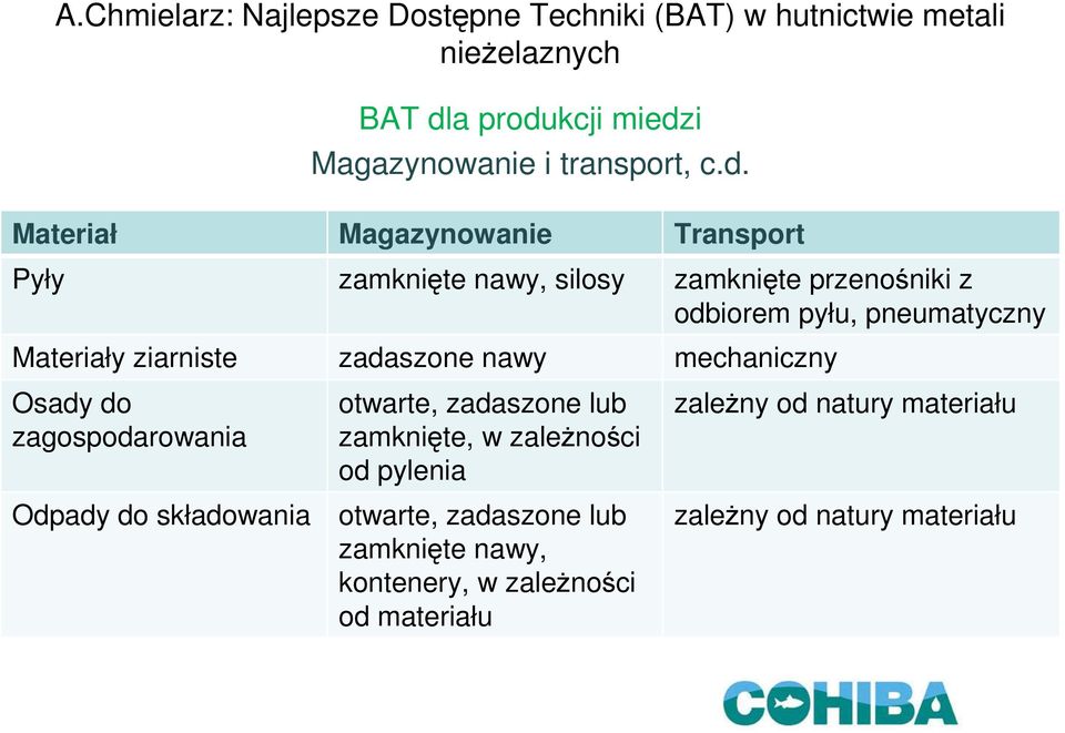 kcji miedz