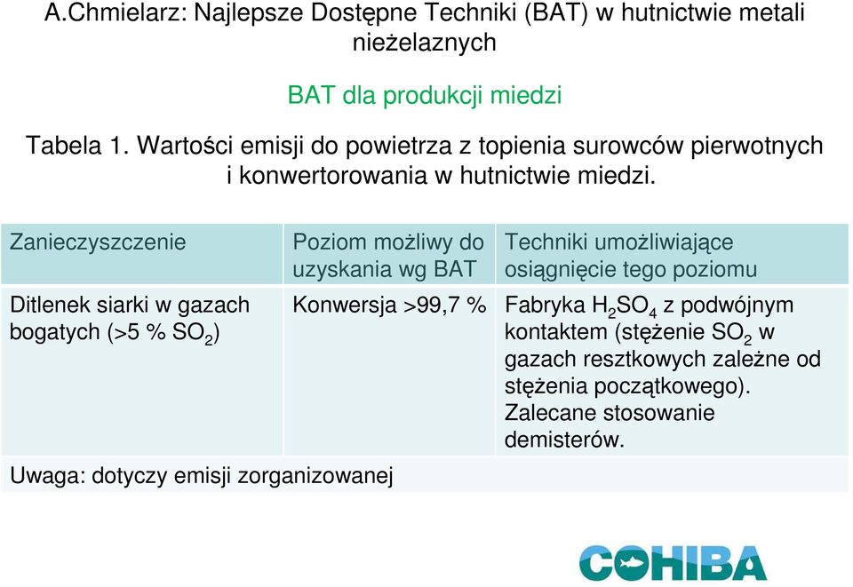 Zanieczyszczenie Ditlenek siarki w gazach bogatych (>5 % SO 2 ) Poziom możliwy do uzyskania wg BAT Konwersja >99,7 %